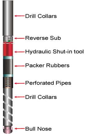 Factors to consider when conducting Cap Drill Tests