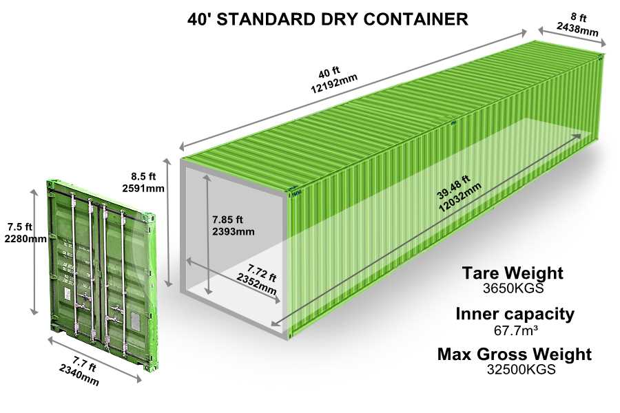 Best practices for container testing in the Pacific Southwest