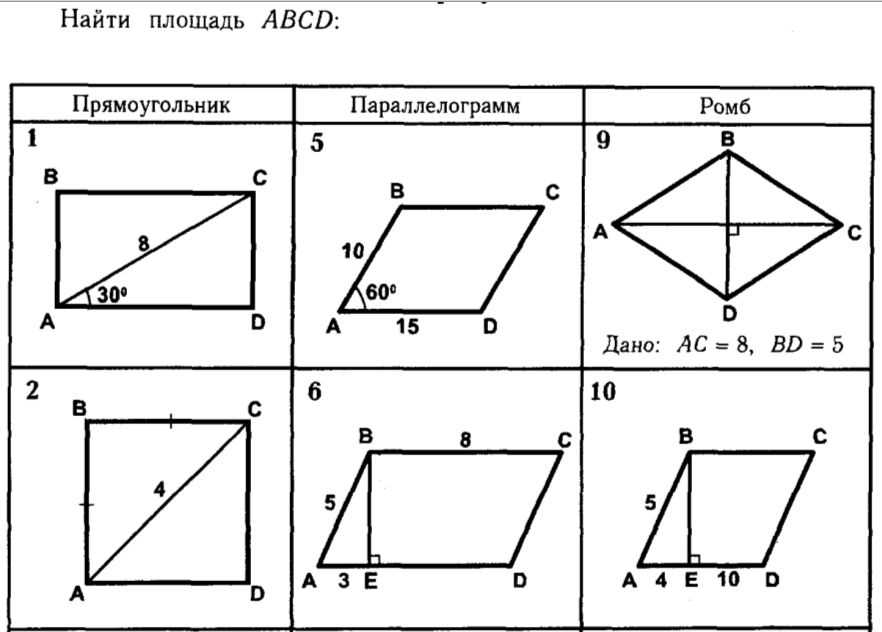 Formulas for Finding the Area of a Parallelogram