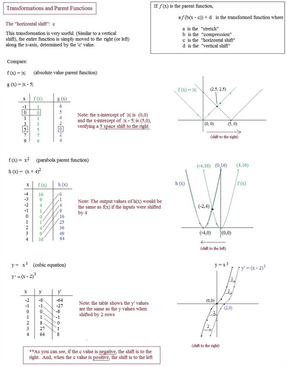 Absolute Value Functions: