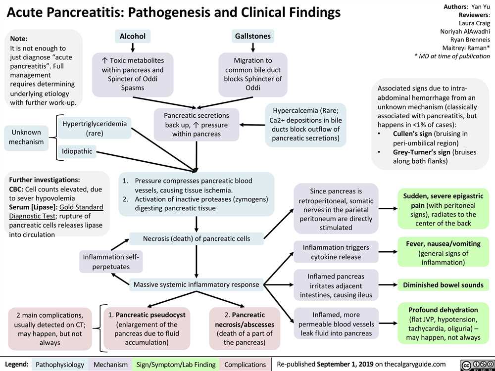 Pathophysiology exam 3