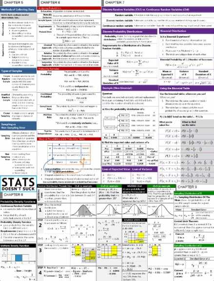 The Ultimate Cfi Oral Exam Cheat Sheet Ace Your Certification With