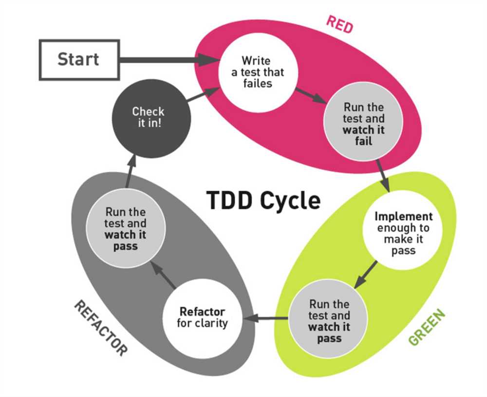 Benefits of Using a PDMA Tester