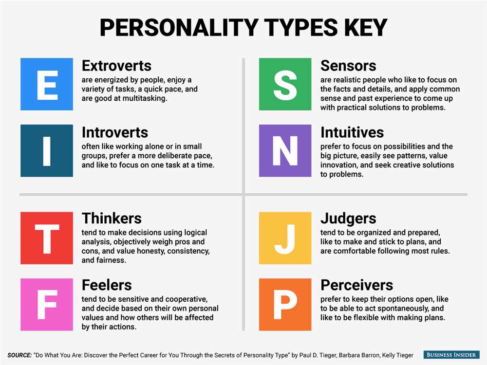 How does the Penguin Personality Test work?