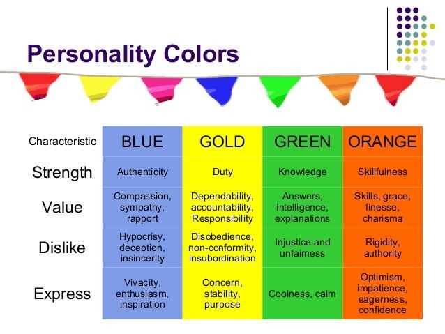 How accurate is the Penguin Personality Test?