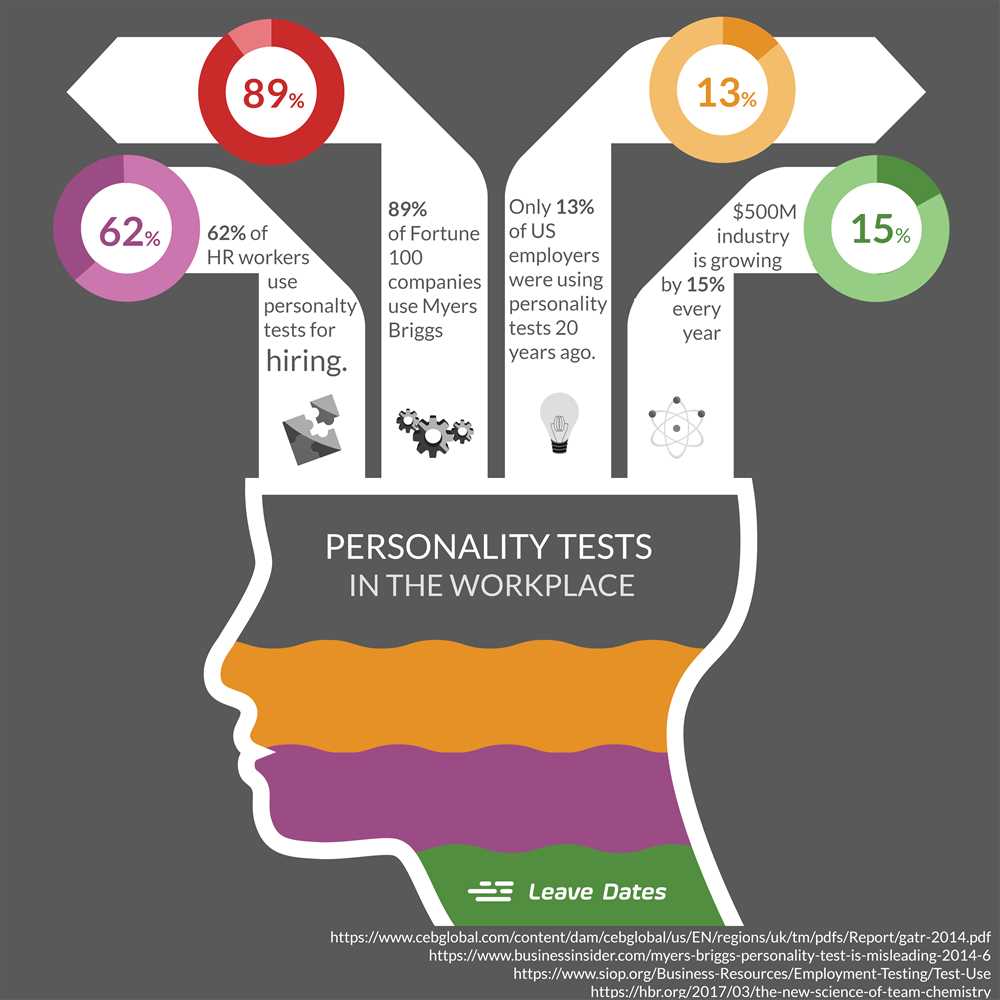 What can you learn about yourself from a Penguin Personality Test?