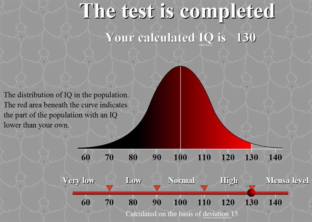 Performance on iq tests have steadily increased over the generations