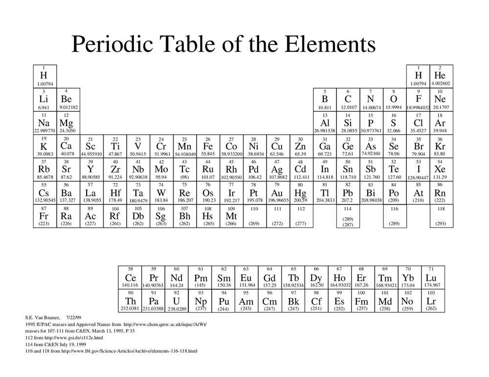 Mastering The Periodic Table: Your Ultimate Guide To Periodic Table 