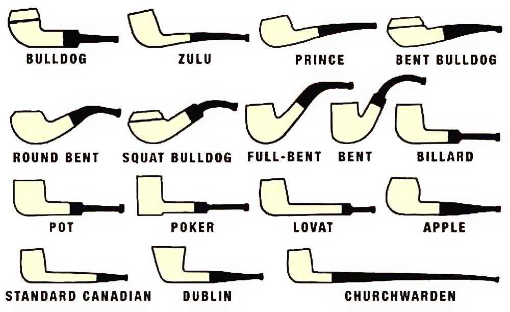 Pipe exam