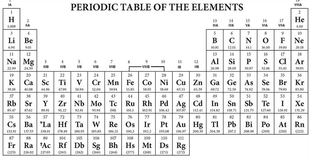 AP Chem 2015 MCQ Answers: Understanding the Test