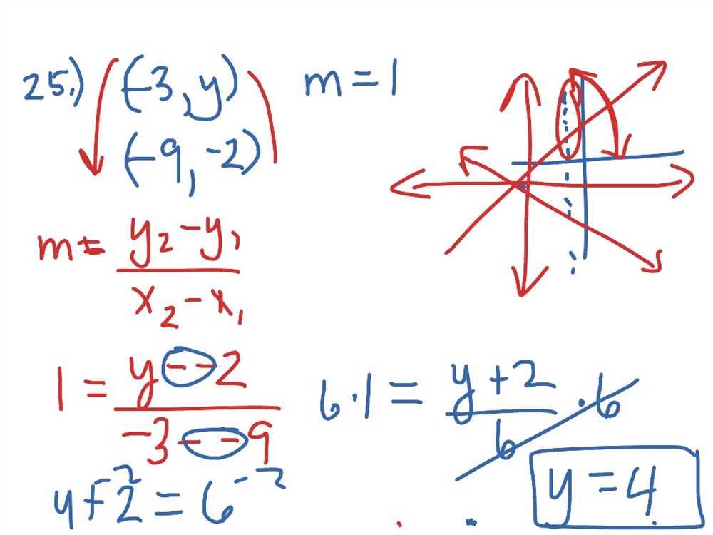 Understanding Polynomials