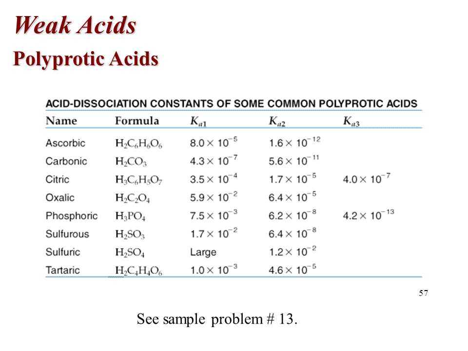 Structure and Properties of Polyprotic Acids