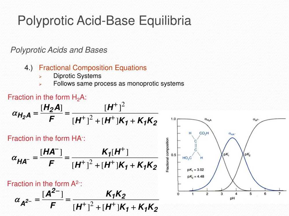 Acid-Base Equilibria and Ionization Constants