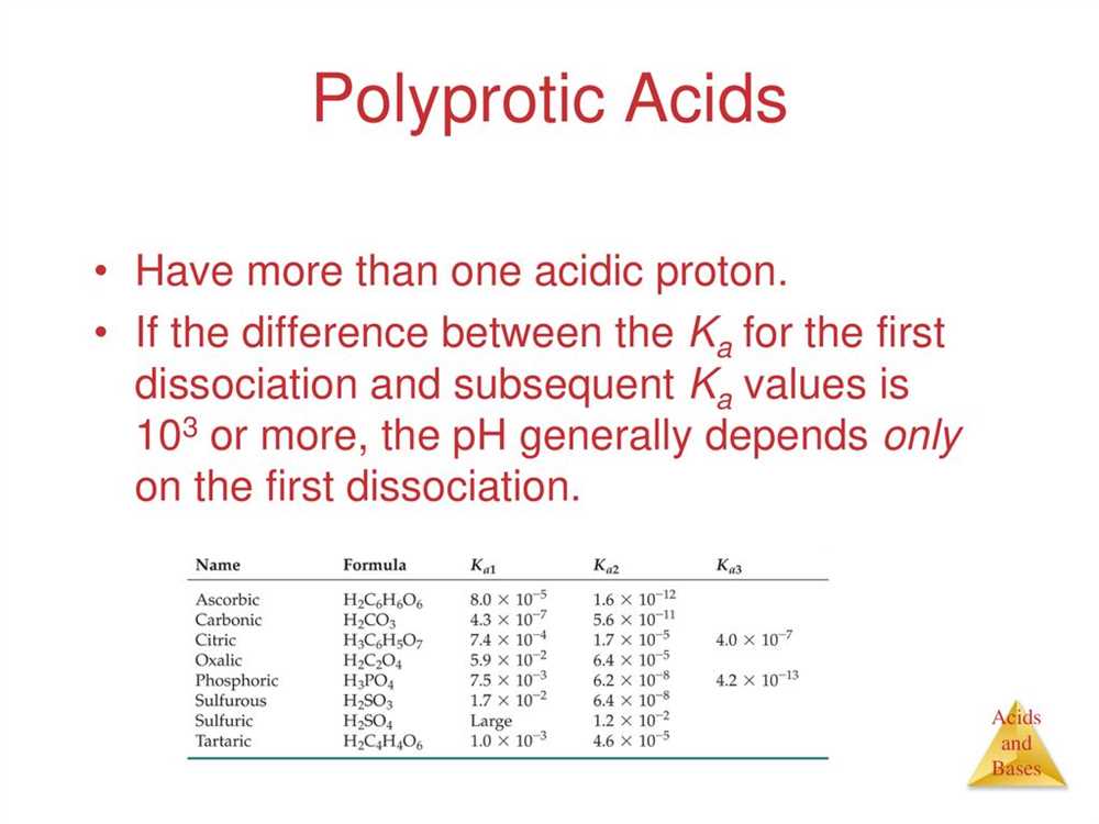 Acid Strength and Ionization Trends