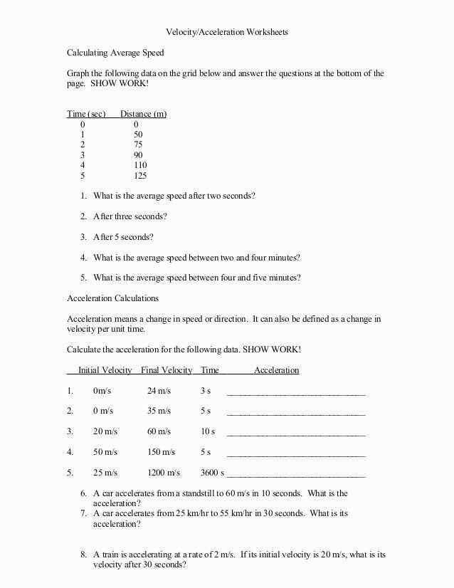 Utilizing Data Analysis Techniques