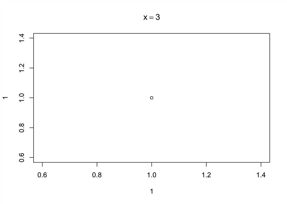 Using Answer Plot Data to Make Informed Decisions in Seed Selection