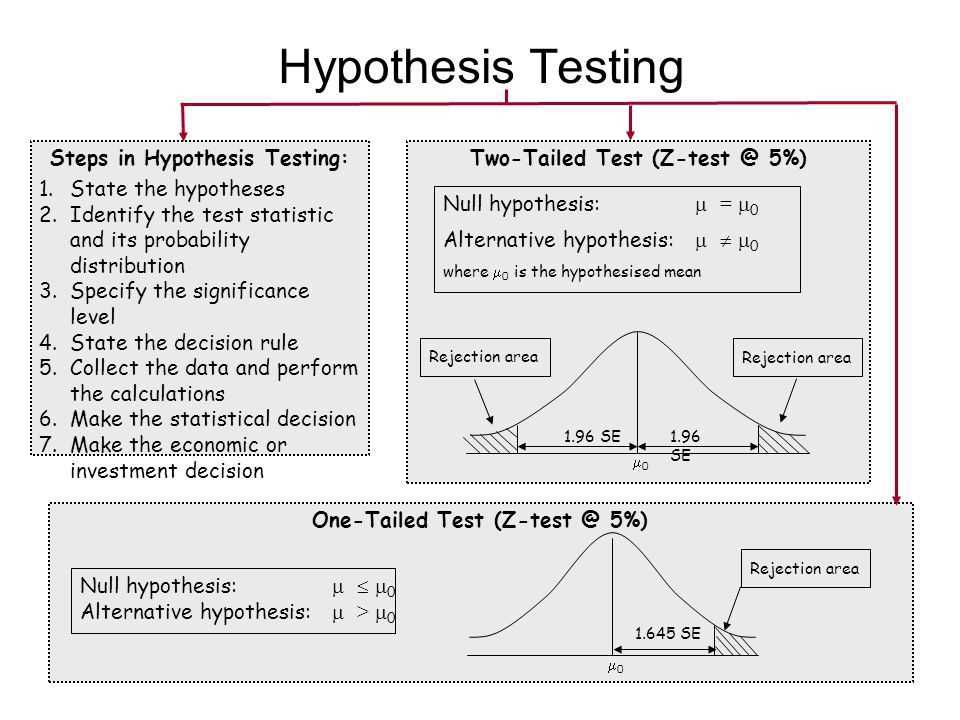 Types of Probability Tests