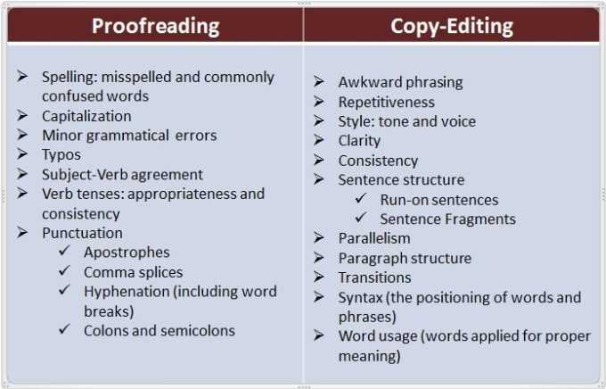 4. Neglecting Formatting and Layout