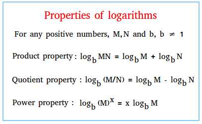 Examples of Logarithmic Equations