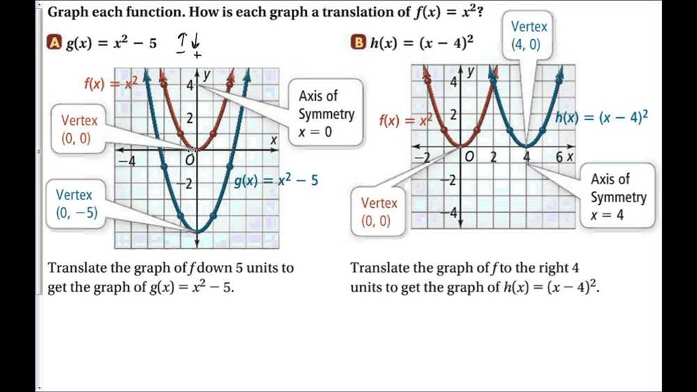 Properties of quadratic functions worksheet answers