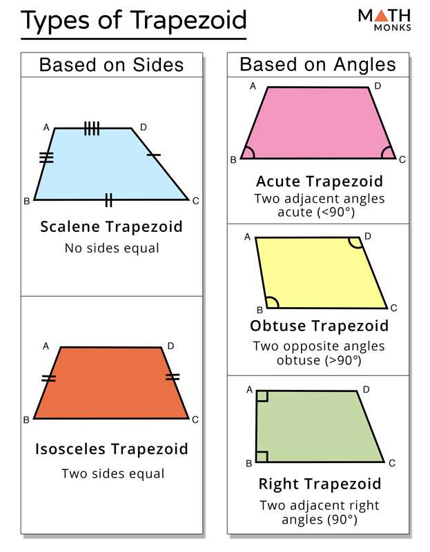 Applying the Trapezoid Midline Theorem