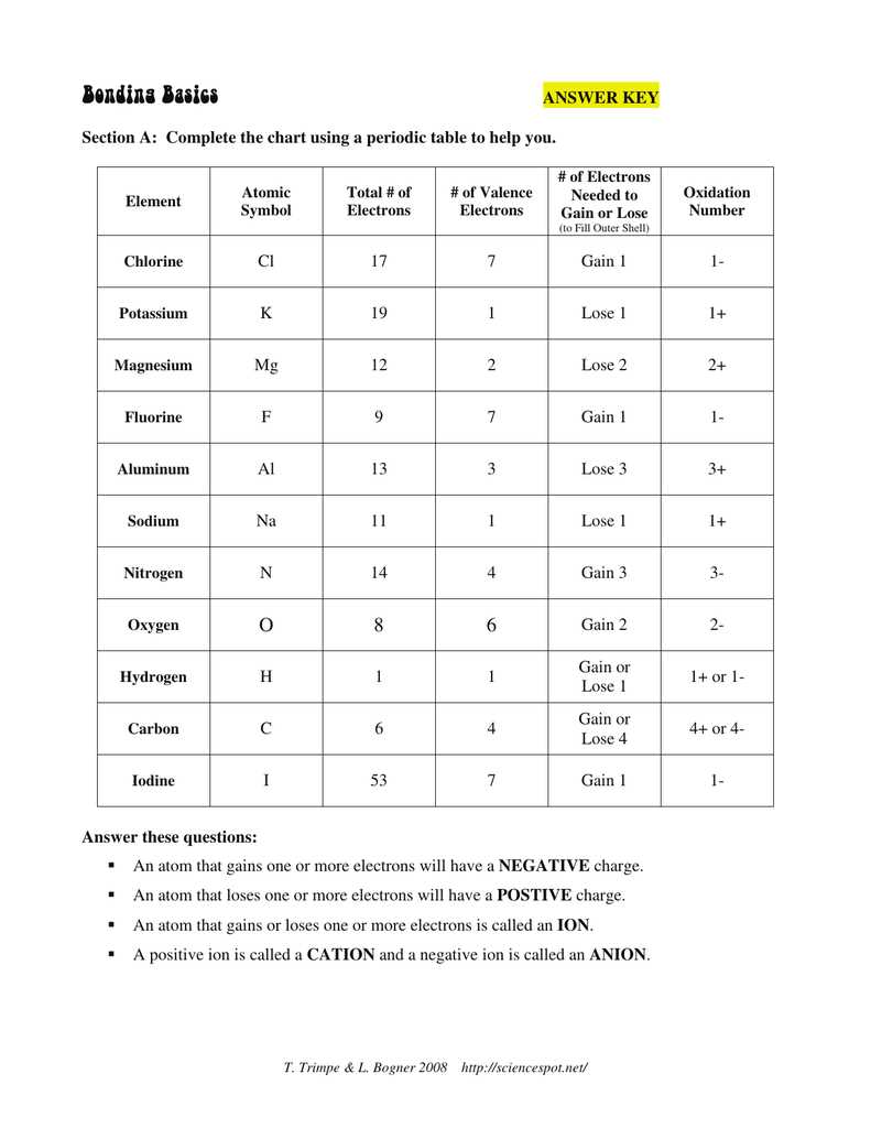 Ionic bonding puzzle lab answer key