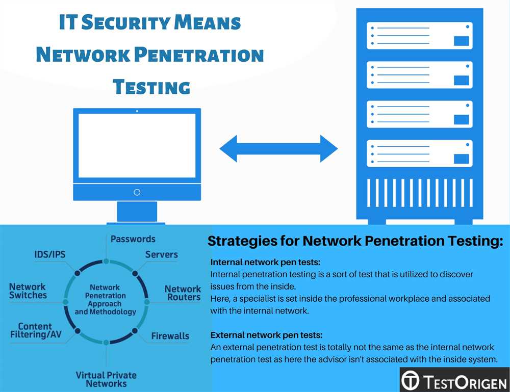 Key Components of a Penetration Testing Proposal PDF