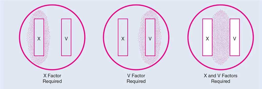 X Factor Test Procedure