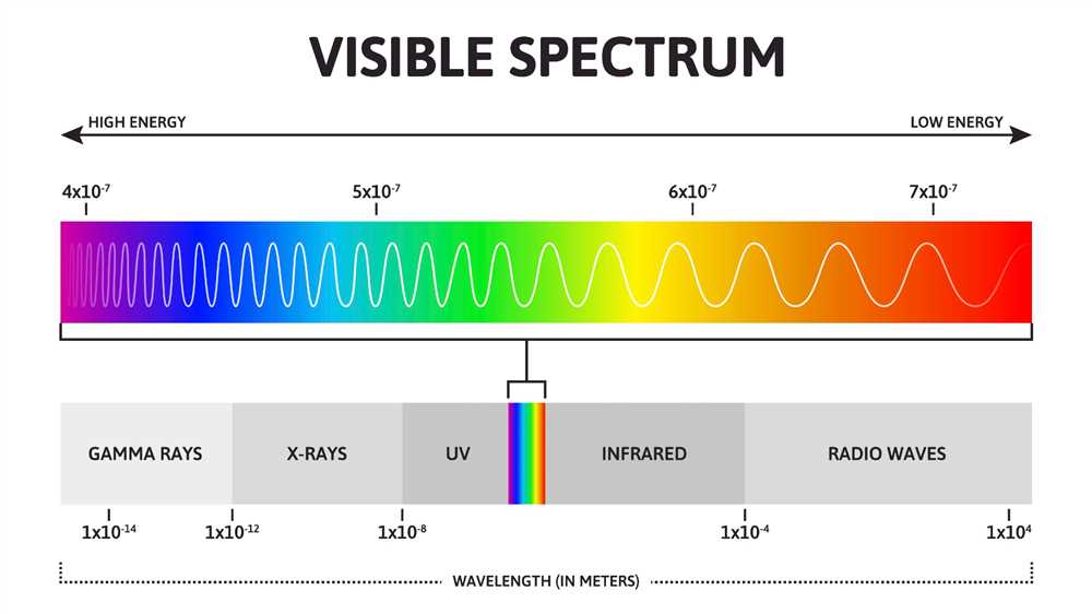 Chapter 18: The Electromagnetic Spectrum and Light Answer Key