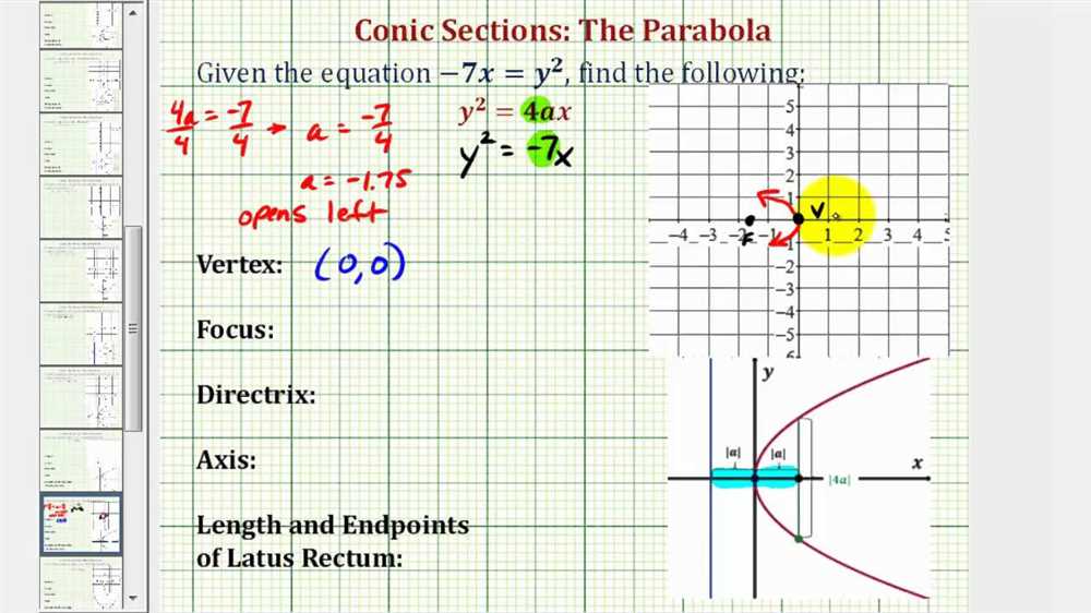 Equations of Conic Sections