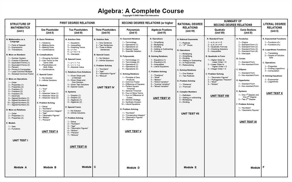 Graphing Quadratic Functions