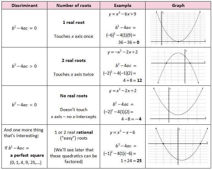 Quadratic transformations worksheet answers