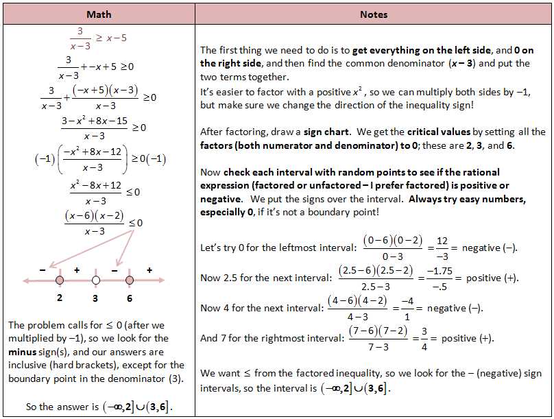 Where to Find Precalculus Enhanced with Graphing Utilities 7th Edition Answers PDF?