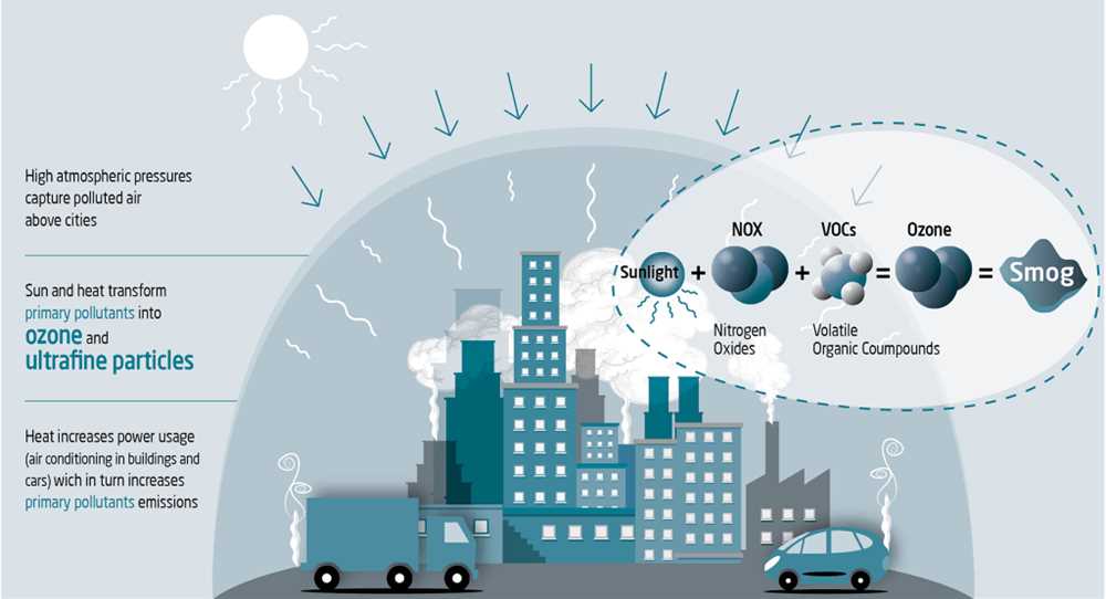 Air Quality Monitoring and Measurement Techniques