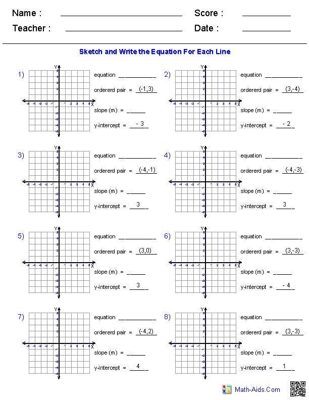 Key Components of Point Slope Form