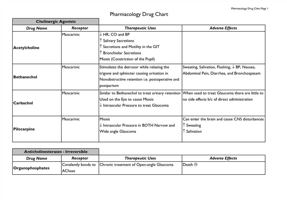 Overview of Medications and their Uses