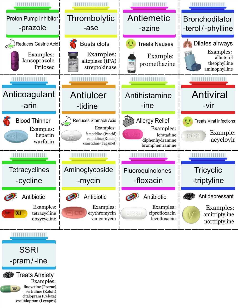 Relias rn pharmacology a answers