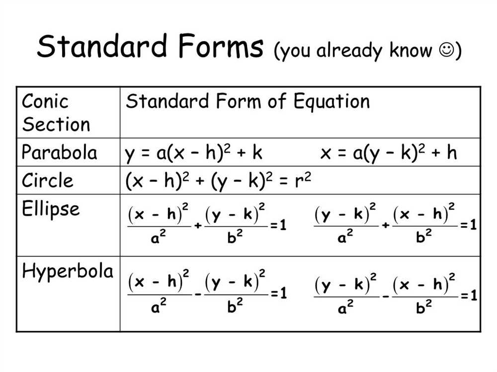 Solving Quadratic Equations