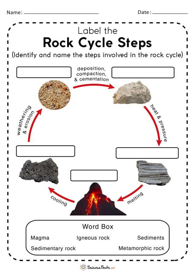 Characteristics of Igneous Rocks