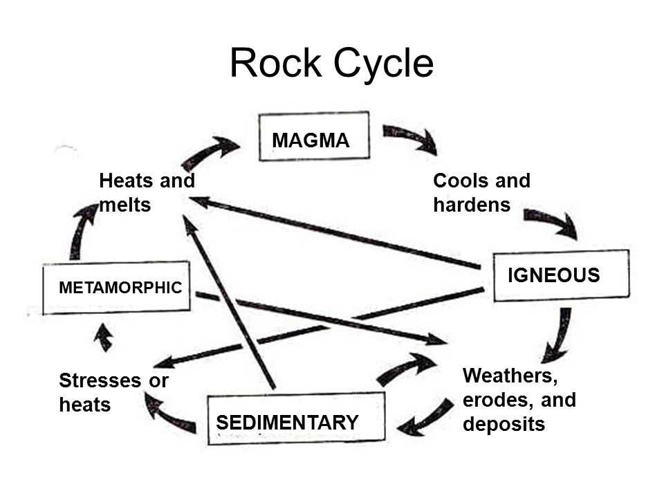 Why is understanding the rock cycle important?