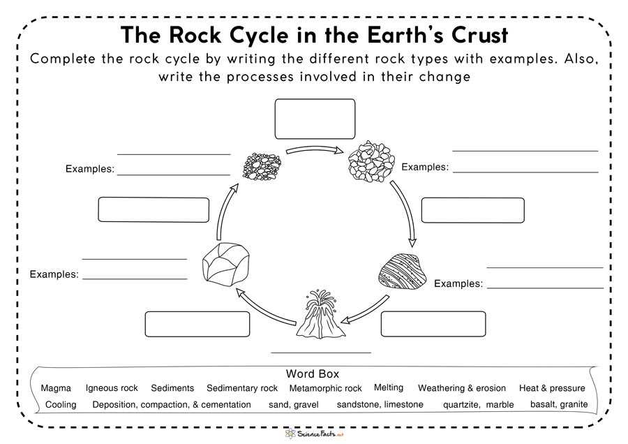 How are igneous rocks formed?