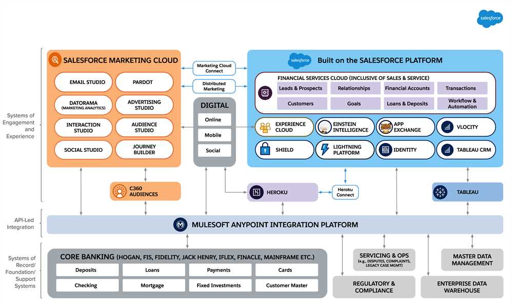 Data Integration