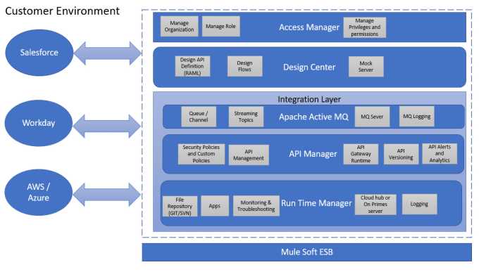 Salesforce integration architect exam questions