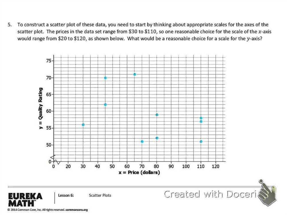 Common Misconceptions and Troubleshooting Tips