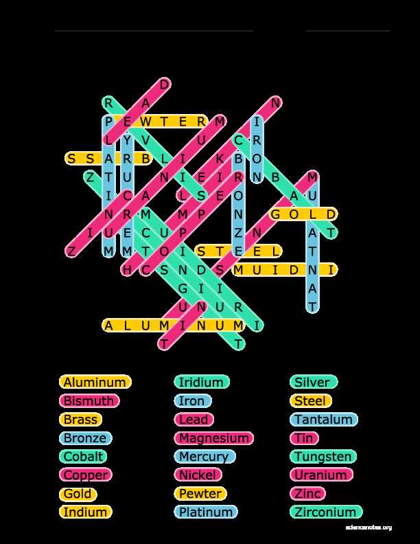 B - Biotechnology