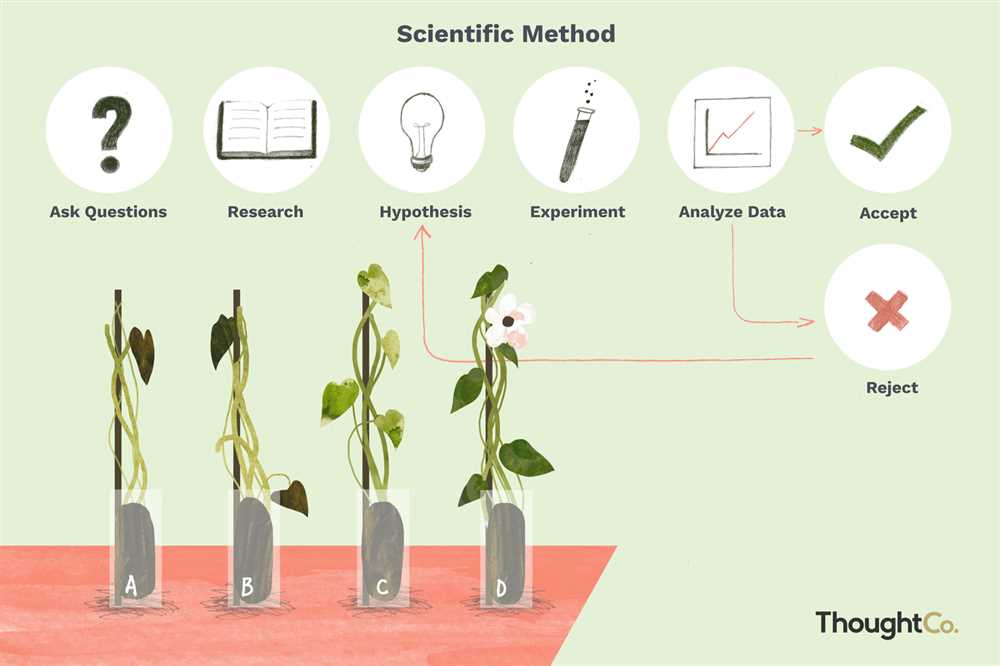 Understanding controls in experiments