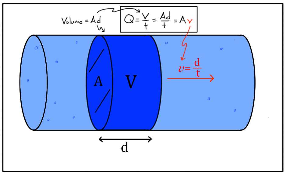 What is buoyant force?