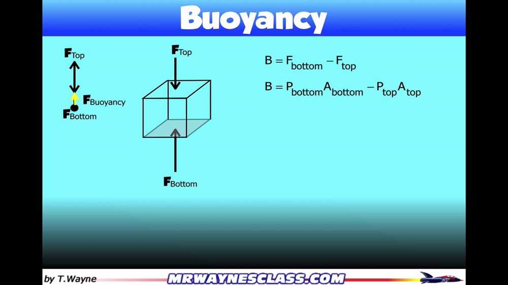 Determining the Density of an Object