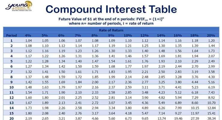 Section 5 5 compound interest answer key