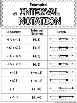 Set and interval notation worksheet answers